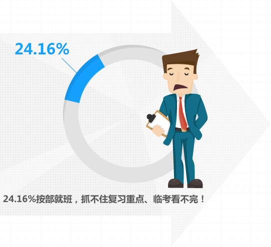 找不到復(fù)習(xí)重點(diǎn)-您需要定制班