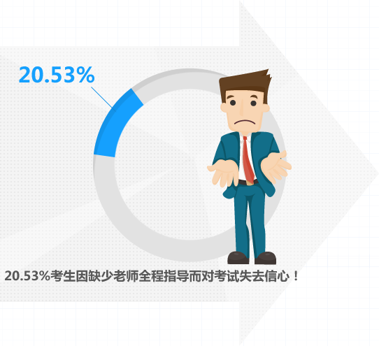學(xué)習(xí)缺少自律性-您需要定制班