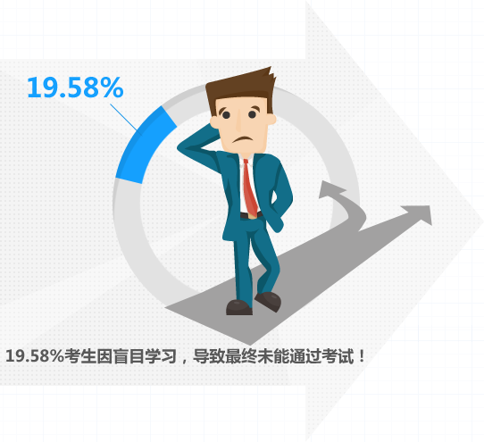 找不到學(xué)習(xí)目標(biāo)與方向-您需要定制班