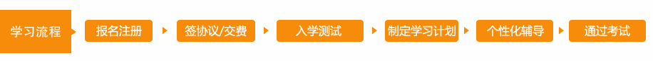 學(xué)習(xí)流程