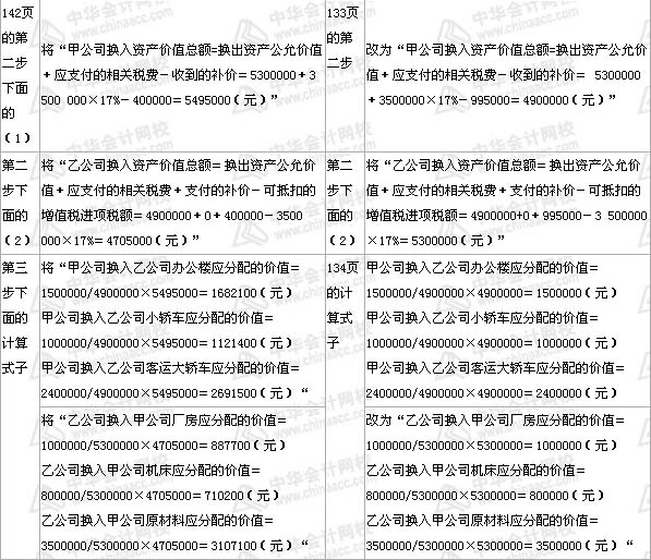 中級會計職稱《中級會計實務(wù)》教材 第8章——（部分3）