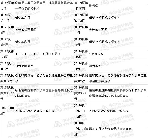 中級(jí)職稱(chēng)《中級(jí)會(huì)計(jì)實(shí)務(wù)》第七章