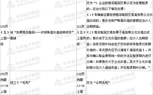 中級會計(jì)職稱《中級會計(jì)實(shí)務(wù)》教材第十三章