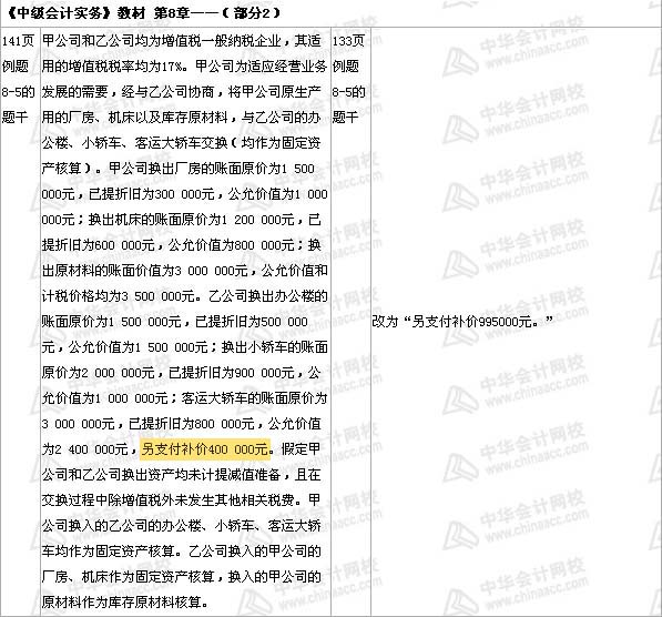 中級會計職稱《中級會計實務》教材第八章——部分2