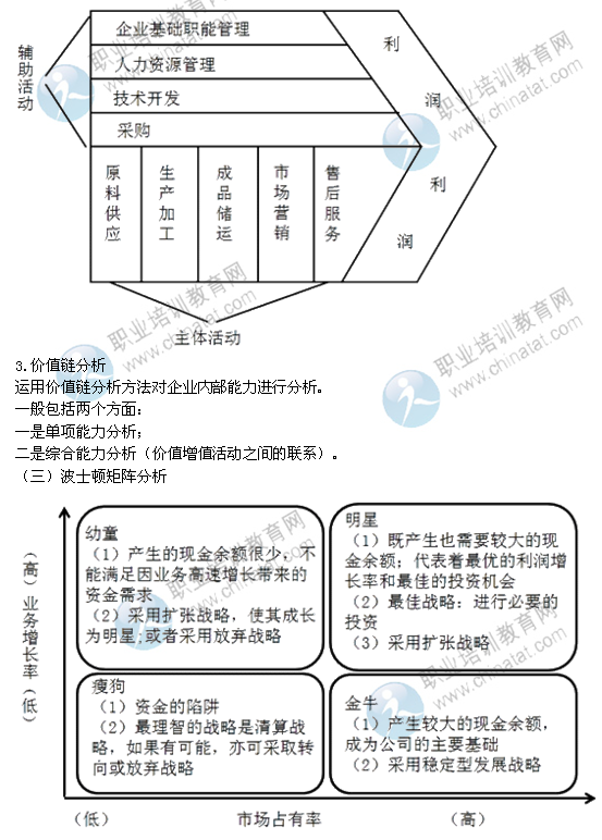 2014年中級(jí)經(jīng)濟(jì)師考試工商管理精講：企業(yè)內(nèi)部環(huán)境分析