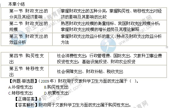 財政支出理論與內容本章小結