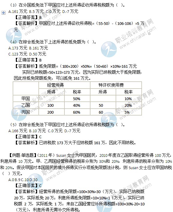 2014年中級(jí)經(jīng)濟(jì)師考試財(cái)政稅收精講：國際重復(fù)征稅的產(chǎn)生與免除