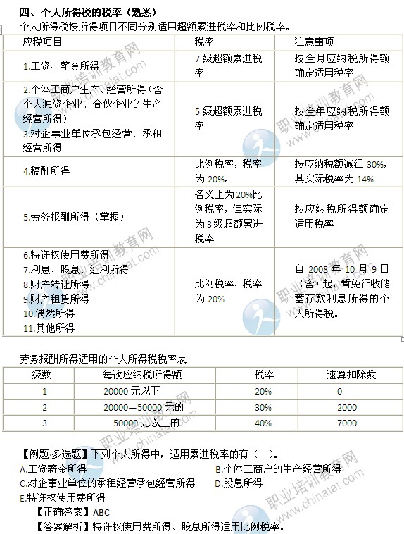 2014年中級(jí)經(jīng)濟(jì)師考試財(cái)政稅收精講：個(gè)人所得稅的稅率