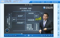 吳福喜老師2014年初級會計職稱《初級會計實務(wù)》強(qiáng)化班高清課程