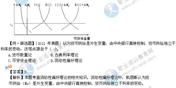 2014年中級經(jīng)濟(jì)師考試金融專業(yè)精講：利率決定理論