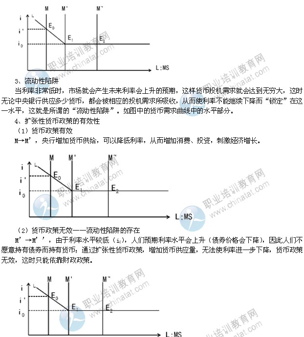 2014年中級經(jīng)濟(jì)師考試金融專業(yè)精講：利率決定理論