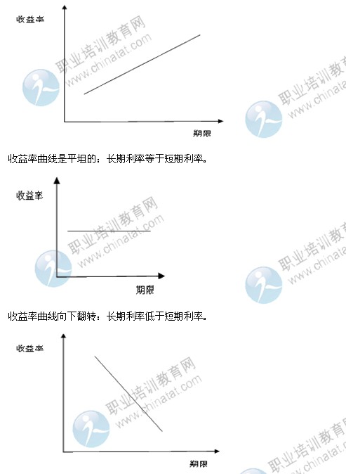 2014年中級經(jīng)濟(jì)師考試金融專業(yè)精講：利率的期限結(jié)構(gòu)