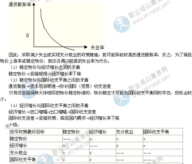 貨幣政策工具