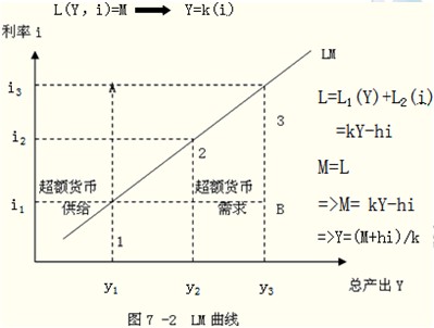 2014年中級經濟師考試金融專業(yè)精講：貨幣均衡的含義