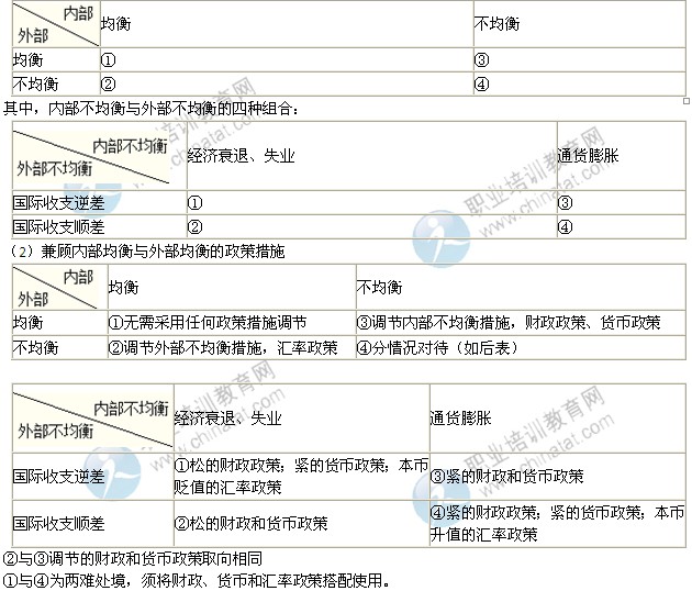 2014年中級(jí)經(jīng)濟(jì)師考試金融專(zhuān)業(yè)精講：國(guó)際收支不均衡的調(diào)節(jié)