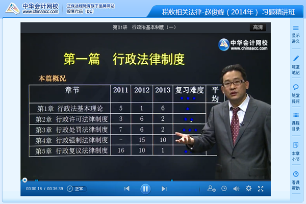 趙俊峰老師2014年注冊(cè)稅務(wù)師稅收相關(guān)法律習(xí)題班新課開(kāi)通