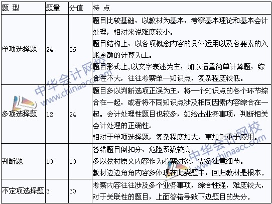 2014年初級會計職稱《初級會計實務(wù)》各題型分值