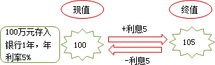 跟老師陳華亭學習2014高級會計師《高級會計實務(wù)》基礎(chǔ)班課程