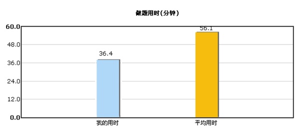 2015初級會計職稱“強化競賽試題”開賽時間3月13日至4月3日