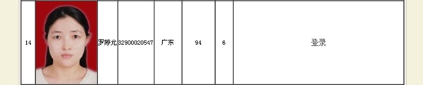 正保會(huì)計(jì)網(wǎng)校學(xué)員高級(jí)會(huì)計(jì)師學(xué)員羅婷允