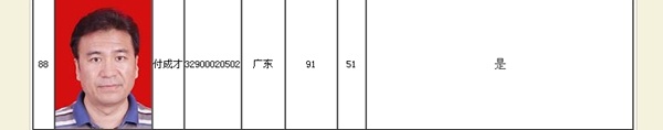 正保會(huì)計(jì)網(wǎng)校學(xué)員高級(jí)會(huì)計(jì)師學(xué)員付成才