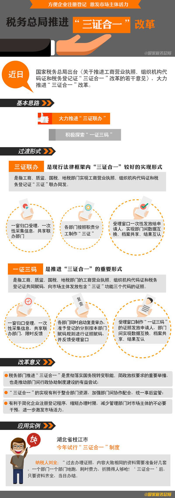 稅務總局推“三證合一”方便企業(yè)注冊