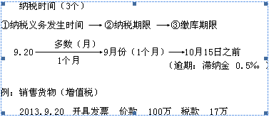 納稅期限