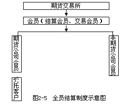 全員結算制度示意圖