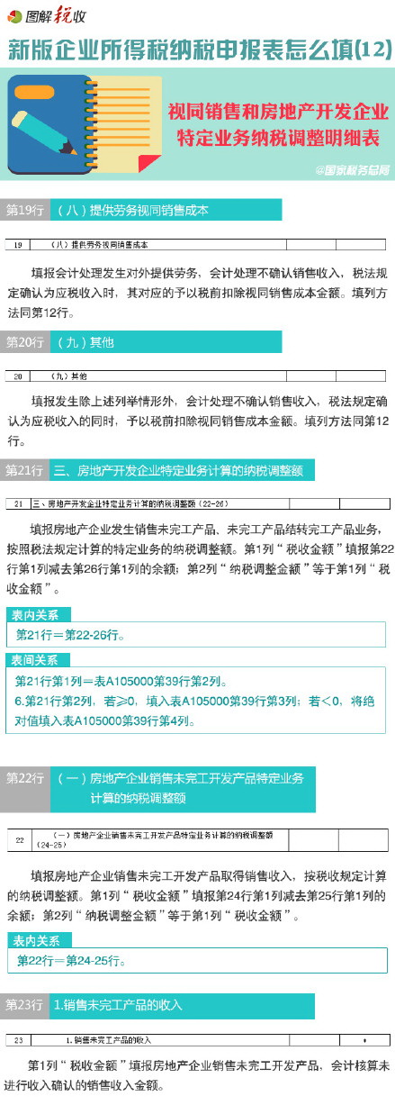 圖解新所得稅納稅申報表怎么填(12)：視同銷售和房地產(chǎn)開發(fā)企業(yè)