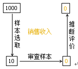 細(xì)節(jié)測(cè)試