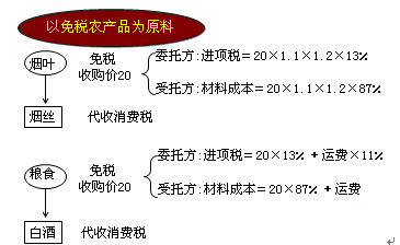 從價(jià)征收組價(jià)公式