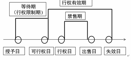 股份支付