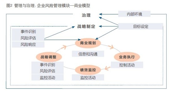 IMA總裁兼首席執(zhí)行官Jeff Thomson：擁抱風(fēng)險(xiǎn)管理