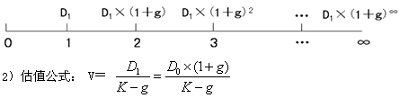 2015年中級(jí)審計(jì)師《審計(jì)專業(yè)相關(guān)知識(shí)》復(fù)習(xí)：股票投資的估值