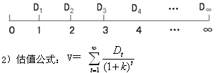 2015年中級(jí)審計(jì)師《審計(jì)專業(yè)相關(guān)知識(shí)》復(fù)習(xí)：股票投資的估值