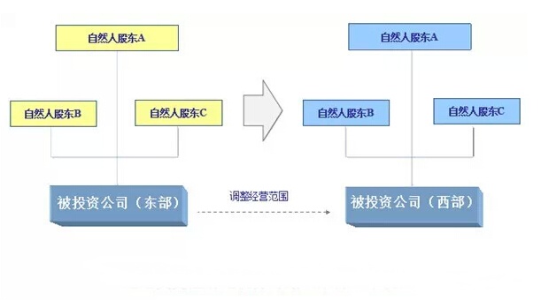 并購重組中的10個稅務籌劃點