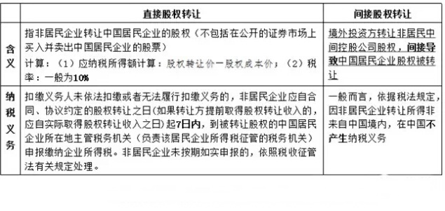 并購重組中的10個稅務籌劃點