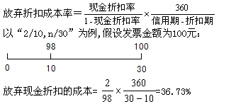 2015年初級(jí)審計(jì)師《審計(jì)專業(yè)相關(guān)知識(shí)》復(fù)習(xí)：商業(yè)信用