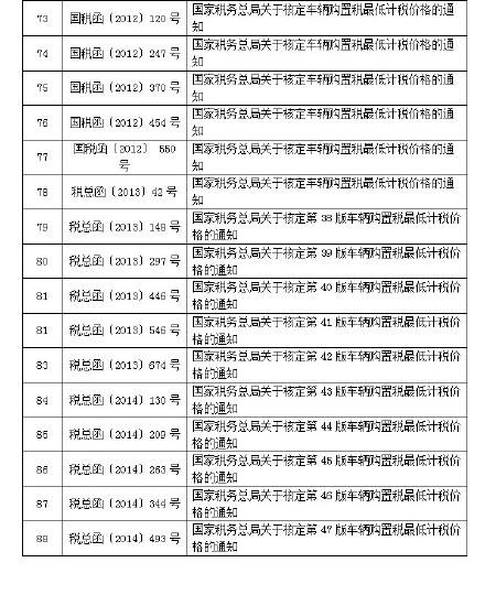 車輛購(gòu)置稅廢止或失效的文件目錄