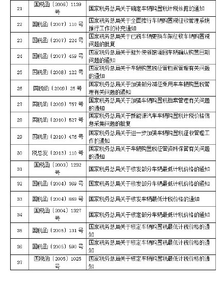 車輛購(gòu)置稅廢止或失效的文件目錄