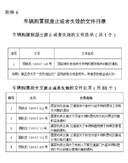 車輛購(gòu)置稅廢止或失效的文件目錄