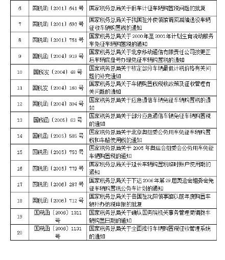 車輛購(gòu)置稅廢止或失效的文件目錄