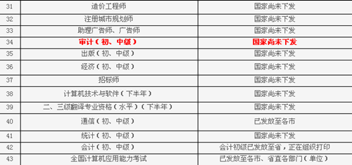 山東省2014年初級審計師證書什么時候發(fā)放？