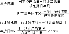 2015年中級審計(jì)師《審計(jì)專業(yè)相關(guān)知識》復(fù)習(xí)：折舊的計(jì)算方法