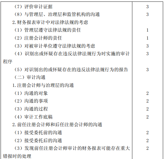 審計(jì)考試大綱