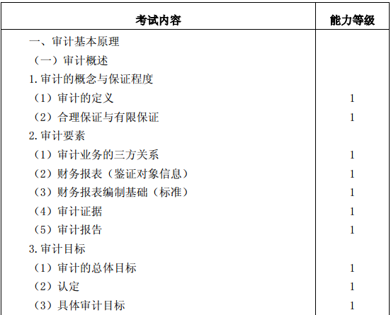 審計(jì)考試大綱