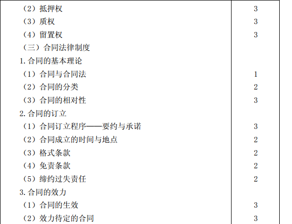 2015年注冊會計師專業(yè)階段考試大綱《經濟法》