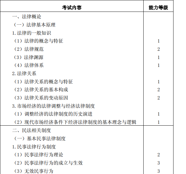 2015年注冊會計師專業(yè)階段考試大綱《經濟法》