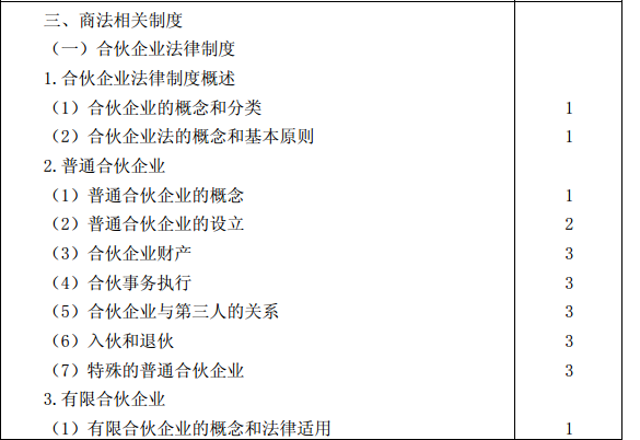 2015年注冊會計師專業(yè)階段考試大綱《經濟法》