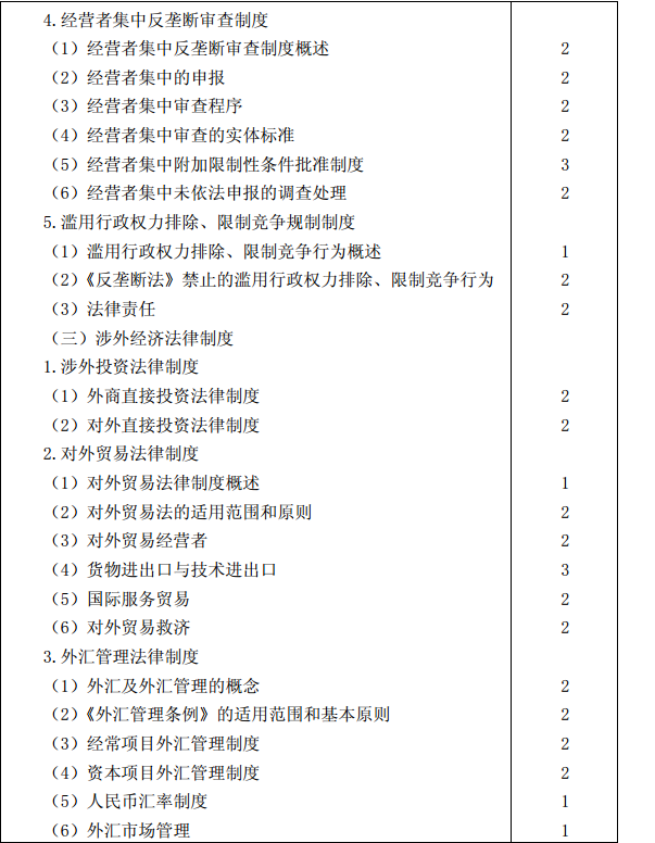 2015年注冊會計師專業(yè)階段考試大綱《經濟法》